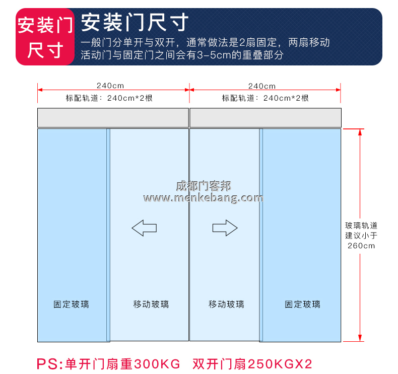 感應門安裝步驟圖解,電動玻璃門安裝示意圖
