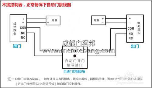 自動(dòng)門(mén)控制裝置說(shuō)明書(shū),自動(dòng)門(mén)控制裝置