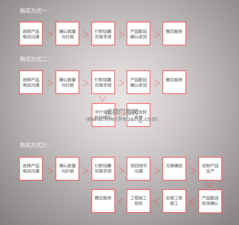 公司自動(dòng)門,公司感應(yīng)門,磁卡刷卡感應(yīng)門安裝流程 公司自動(dòng)門,公司感應(yīng)門,磁卡刷卡感應(yīng)門安裝流程