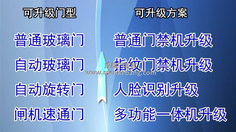 普通門改自動門 普通門改自動門
